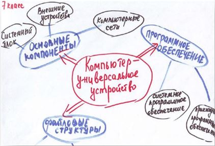 Метод визуализации в изучении информатики: новые возможности для эффективного обученияАнтипова Анна Игоревна, учитель информатики,МБОУ «Рыбновская СШ №4»