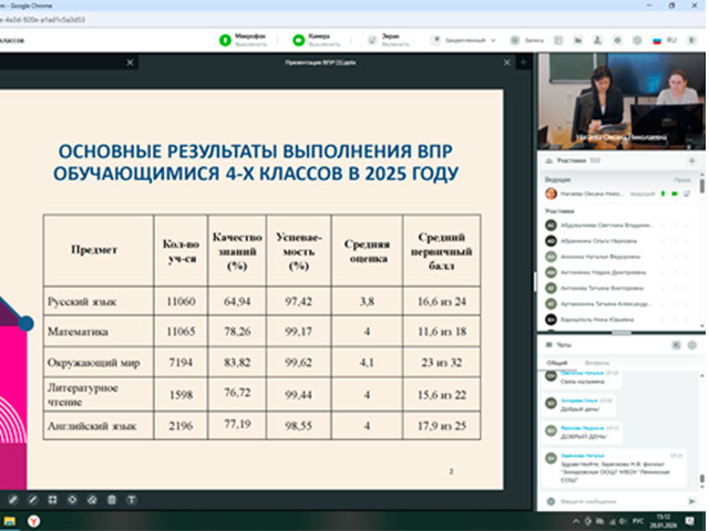 Заседание регионального предметного клуба учителей начальных классов