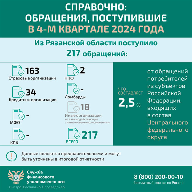 Решение спора с микрофинансовой организацией без суда