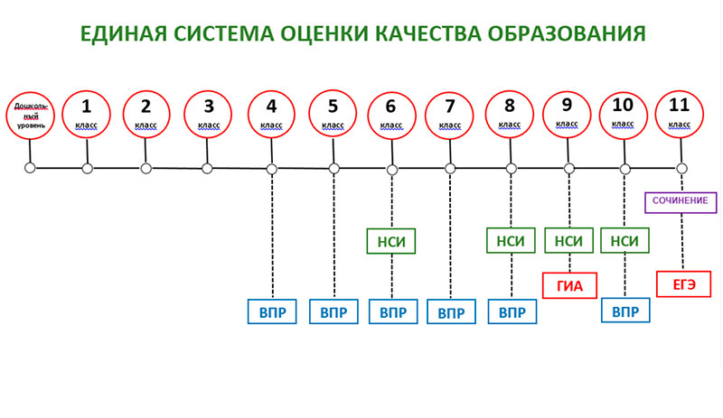 Мониторинговые исследования