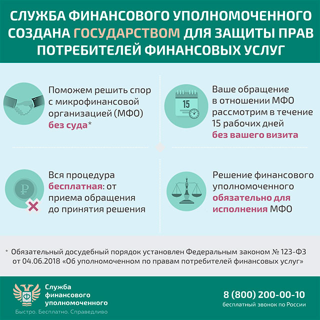 Решение спора с микрофинансовой организацией без суда